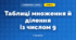 Таблиці множення й ділення із числом 9 (3 клас, Математика, Істер)