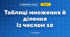 Таблиці множення й ділення із числом 10 (3 клас, Математика, Істер)