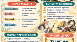 «Китайська народна казка “Пензлик Маляна”. Образ Маляна. Фантастичні елементи та риси чарівної казки»