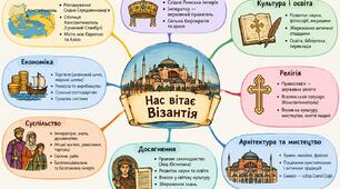 Візантійський стиль. Ментальна карта.  (Варіант 1) Мистецтво 8 клас НУШ. До підручника Л.Г.Кондратової.