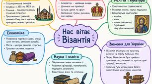 Візантійський стиль. Ментальна карта. (Варіант 2) Мистецтво 8 клас НУШ. До підручника Л.Г.Кондратової.