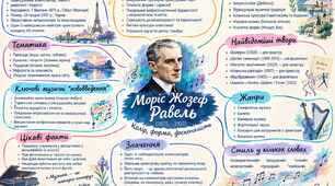 Імпресіонізм у музичному мистецтві.Ментальна карта . Моріс Жозеф Равель  . Мистецтво 9 клас НУШ. До підручника Л.Г.Кондратової.