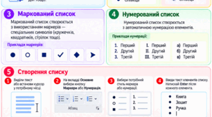 Картка учня «Списки в текстовому документі». Інформатика, 6 клас