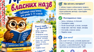 «Правопис власних назв» — яскрава таблиця-пам’ятка для учнів 5–11 класів