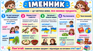 Власні та загальні іменники