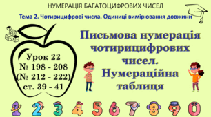 Тема 2. ЧОТИРИЦИФРОВІ ЧИСЛА. ОДИНИЦІ ВИМІРЮВАННЯ ДОВЖИНИ. Урок 22. Письмова нумерація чотирицифрових чисел. Нумераційна таблиця. № 198 - 208 (№ 212 - 222), ст. 39 - 41, (Ч. І).