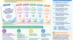Протокол оцінки потреби учня в наданні підтримки у закладі освіти (Додаток 2) для використання в 2026/2027 н.р.: шаблон і готові зразки/приклади (з різними категоріями ООП, а також 2-5 рівнями підтримки)