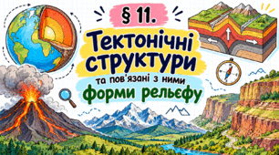 Тектонічні структури та пов’язані з ними форми рельєфу. Презентація, інфографіка, робочий аркуш