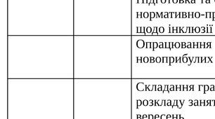 Журнал методичної роботи практичного психолога ЗДО