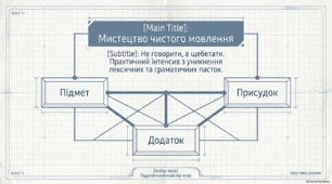 Урок культури мовлення (граматичні помилки, пов’язані з творенням і вживанням дієприкметників і дієприслівників; уживання слів у властивому їм значенні; росіянізми; наголошування слів)