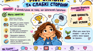 Година психолога "Мої сильні та слабкі сторони"