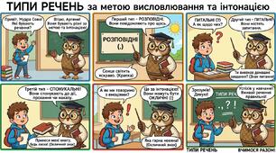Навчальний комікс 2 «Типи речень за метою та інтонацією»