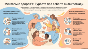 10 жовтня - Всесвітній день психічного здоров'я
