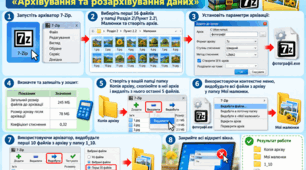 Архіватори. Типи архівних файлів. Операції над архівами. Практична робота №2 «Архівування та розархівування даних»