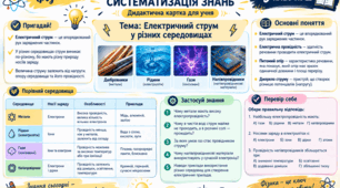 Узагальнення та систематизація знань Дидактична картка для учня Фізика 9 клас НУШ  Тема: Електричний струм у різних середовищах
