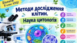 Презентація до уроку. Методи дослідження клітин. Наука цитологія  9 кл НУШ