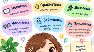 «Самостійні частини мови» — яскравий навчальний матеріал для учнів