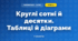 Круглі сотні й десятки. Таблиці й діаграми (3 клас, Математика, Істер)