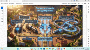 Особливості складного речення. Засоби зв'язку. Типи складних речень