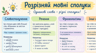 Словосполучення. Сортування по категоріях (перетягування в кошик)