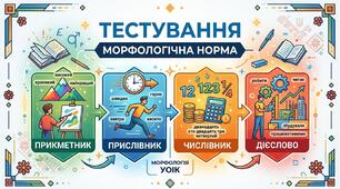 Морфологічна норма: прикметник, прислівник, числівник, дієслово 
