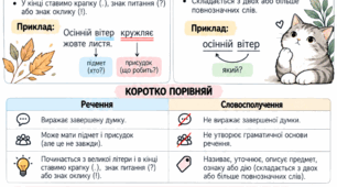 «Речення і словосполучення: чим вони відрізняються?» (модифікований матеріал для учнів з ООП)