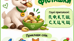 Плакат-пам’ятка «Цап хоче фісташки» — глухі приголосні звуки