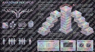 Поняття рекурсії