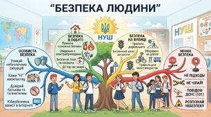 7 кл. БЕЗПЕКА ЛЮДИНИ  