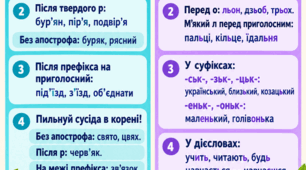 Презентація «Апостроф. М’який знак» — українська мова, 7 клас