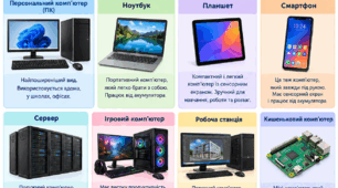 Інформатика 4 клас: Якими бувають комп'ютери