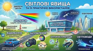 Світлові явища та їх практичне використання