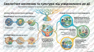 Розвиток екологічного мислення. 9 клас