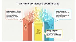 Презентація "Права та свободи" громадянська освіта 6 клас + пам'ятка