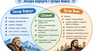 "Захар Беркут". Іван Франко