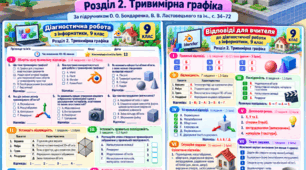 Діагностична робота з інформатики 9 клас НУШ «Тривимірна графіка» + відповіді для вчителя