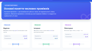Інтерактивний веб-тренажер та теорія з теми «Числові проміжки» (Алгебра, 9 клас)
