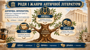 Картки для візуалізації навчального матеріалу "Роди і жанри античної літератури"