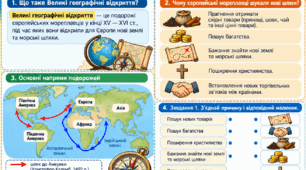 «Великі географічні відкриття (кінець XV — XVI ст.). Всесвітня історія, 8 клас. Модифікований матеріал для учнів з ООП (НУШ)»