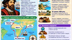 «Васко да Гама. Морський шлях до Індії. Всесвітня історія, 8 клас. Модифікований матеріал для учнів з ООП (НУШ)»