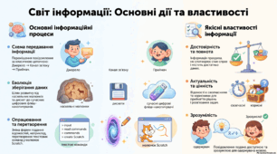 3 клас "Дії з інформацією: пошук, передавання, перетворення, зберігання та використання"(за підручнком  Пушкарьова Т. О., Рибалко О. О.)"РОСТОК"