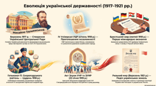 ІІ Універсал УЦР. Виступ самостійників.