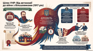 Утворення УНР. Протистояння національно-патріотичних сил та більшовиків.