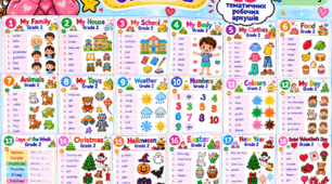 Англійська мова 2 клас | 18 яскравих Worksheets | Тематичний комплект