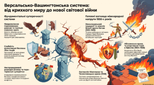 Завершення формування Версальсько-Вашингтонської системи та її суперечності. Практичне заняття 2 «Вогнища напруги в міжнародних відносинах: причини, сторінки та наслідки протистояння».
