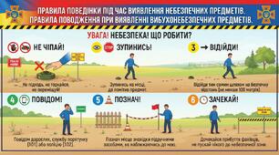 Правила поведінки під час виявлення небезпечних предметів. Правила поводження при виявленні вибухонебезпечних предметів.