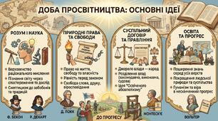Джонатан Свіфт «Мандри Лемюеля Гуллівера» (1 частина)