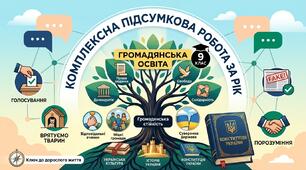 Річне оцінювання результатів навчання. 9 клас. Екстернат