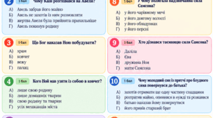 Контрольна робота із зарубіжної літератури для 6 класу  Тема: «Біблійні оповіді та притчі»