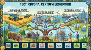 Європа: первинний, вторинний та третинний сектор економіки (за матеріалами ВШО)